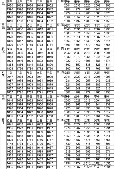 屬豬 年份|【十二生肖年份】12生肖年齡對照表、今年生肖 